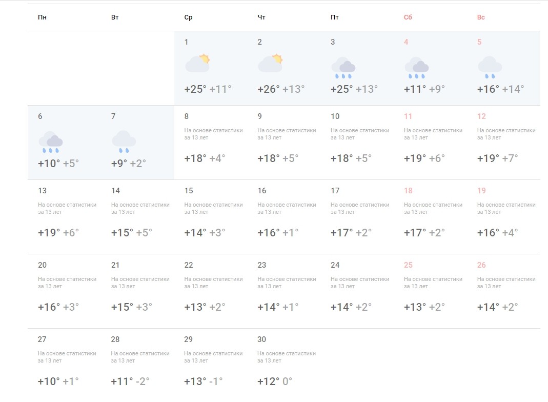 Погода в зее на 14 дней